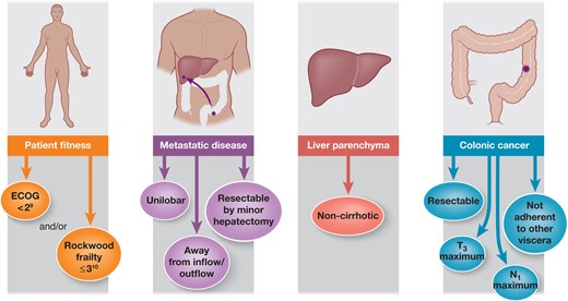 BJS (@bjsurgery) on Twitter photo In the April BJS: Synchronous resection of primary colorectal cancer with liver metastases: two birds with one stone? academic.oup.com/bjs/article/10… <a href="/AmyLightnerMD/">Amy Lee Lightner, MD</a> <a href="/bplwijn/">Bas Wijnhoven</a> <a href="/des_winter/">Des Winter</a> <a href="/ksoreide/">Kjetil Søreide</a> <a href="/MalinASund/">Malin Sund</a> <a href="/evanscolorectal/">Martyn Evans</a> <a href="/nfmkok/">Niels Kok</a> <a href="/robhinchliffe1/">Robert Hinchliffe</a> <a href="/young_bjs/">Young BJS</a> In the April BJS: Synchronous resection of primary colorectal cancer with liver metastases: two birds with one stone? academic.oup.com/bjs/article/10… <a href="/AmyLightnerMD/">Amy Lee Lightner, MD</a> <a href="/bplwijn/">Bas Wijnhoven</a> <a href="/des_winter/">Des Winter</a> <a href="/ksoreide/">Kjetil Søreide</a> <a href="/MalinASund/">Malin Sund</a> <a href="/evanscolorectal/">Martyn Evans</a> <a href="/nfmkok/">Niels Kok</a> <a href="/robhinchliffe1/">Robert Hinchliffe</a> <a href="/young_bjs/">Young BJS</a>