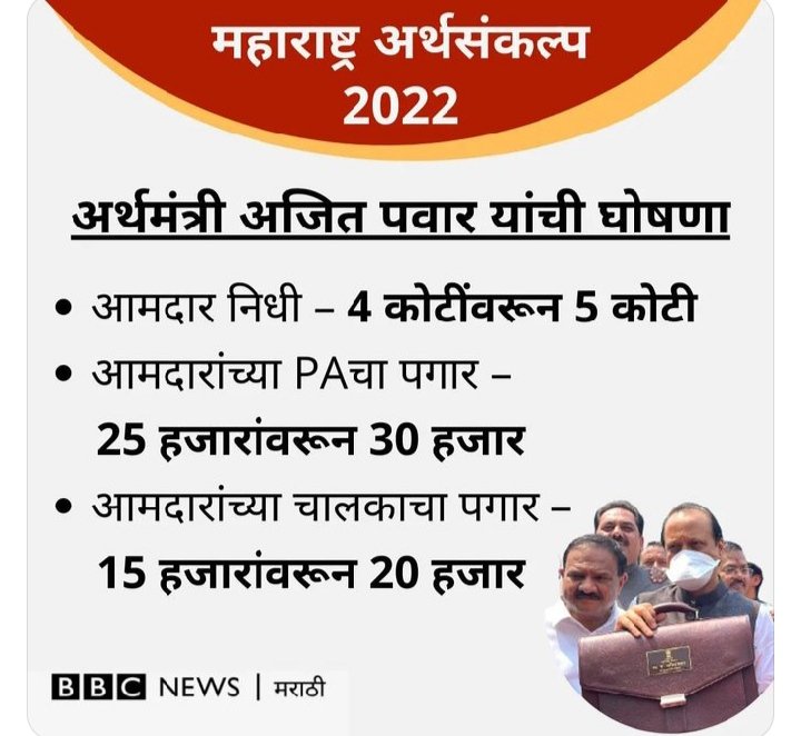 PramodR76233757's tweet photo. आमदारांच्या चालकाचा पगार एका वर्षात दोनदा वाढला आणि शिक्षणसेवक मागील 20 वर्षांपासून 6000 वर वेठबिगारी करतोय.त्याची पगारवाढ करायला तुमच्याकडे कोरोनामुळे खालावलेली परिस्थिती आहे .
वा @AjitPawarSpeaks दादा मानले तुम्हाला...

धन्य ते मंत्री आणि धन्य ते निर्णय
#शिक्षणसेवक_मानधनवाढ https://t.co/ap6RtvUkqF