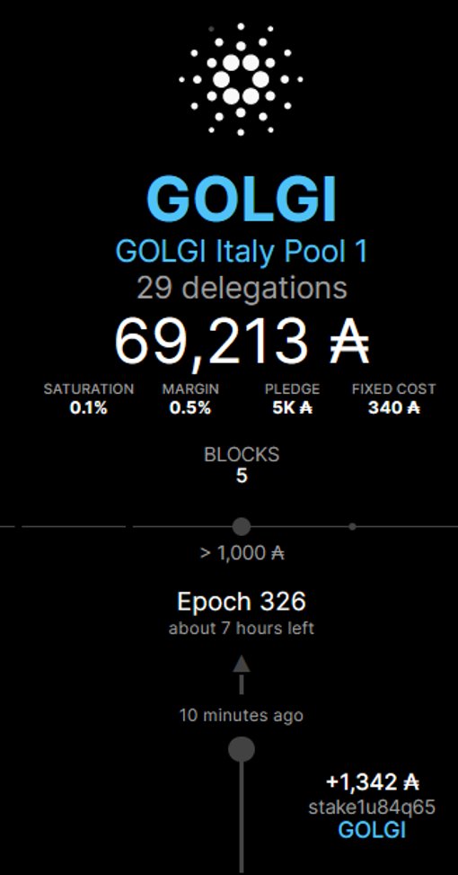 More new delegates arriving to <a href="/GolgiIt/">Golgi-Pool.it</a> Italian Pool
Join with us! You we will receive extra drop from us, up to 30 $ADA for epoch!
#Cardano #ADA #CardanoADA <a href="/CardanoMDP/">Cardano Mission Driven Pools</a> <a href="/CardanoSPA/">Cardano Single Pool Alliance - SPA</a>