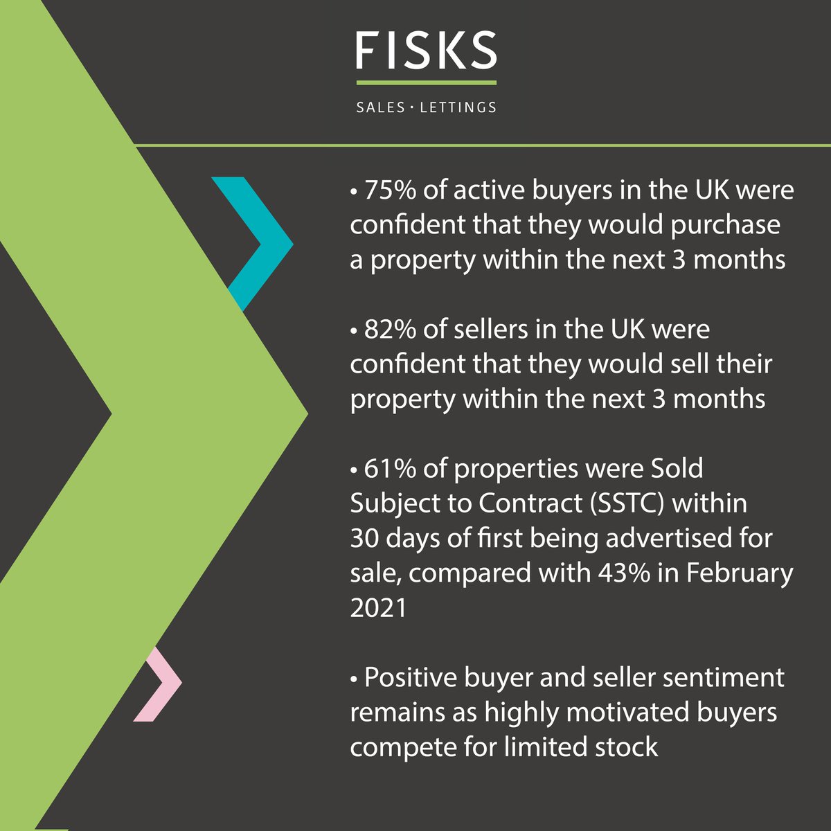 Fisks Estate Agents tweet media