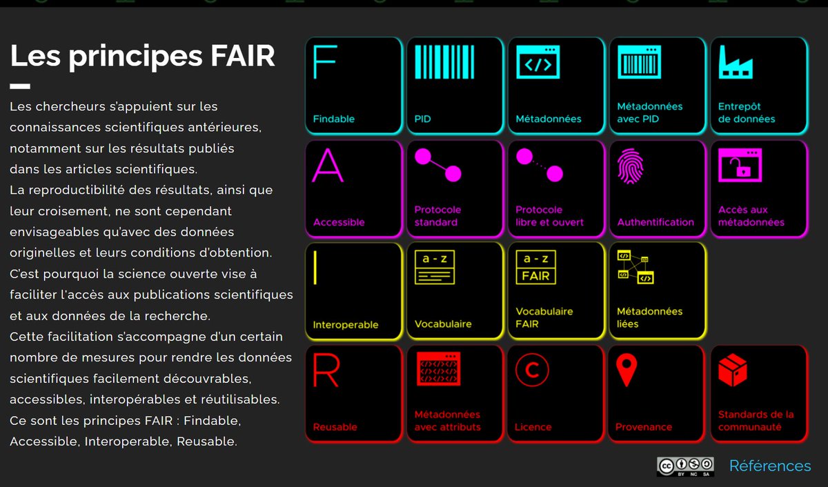 Collectif_CC's tweet photo. Des riches échanges avec Antoine Blanchard de @datactivi_st à l'occasion de notre atelier sur l'open data et son intérêt pour le #chercheurConsultant de ce matin. Il a partagé des astuces sur les #datarepositories, les standards et les bonnes pratiques FAIR ℹ️👇
Merci @Enroweb! https://t.co/NuDbYwhfbF