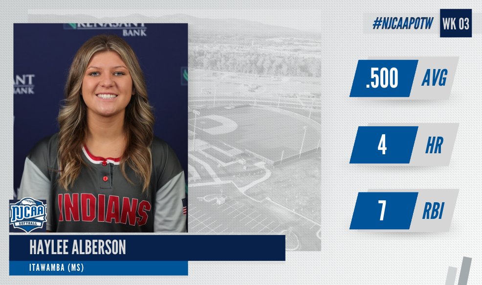 NJCAASoftball's tweet photo. Itawamba's Haylee Alberson takes home the latest #NJCAASoftball DII Player of the Week honor!

The freshman pitcher made her presence known at the plate, reaching base safely on half her at-bats while sending 4⃣ over the fence and driving in 7⃣ runs!

#NJCAAPOTW https://t.co/DKFf3OoG4h