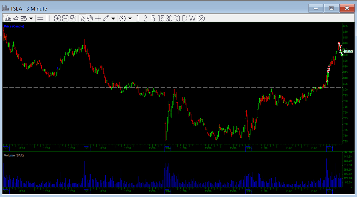 seanperez29's tweet photo. $TSLA - Long in the morning, left a ton on the table. Flipped short at $840

$HUSA - Short on the first pullback, never got back in unfortunately https://t.co/fzEJOeK5El