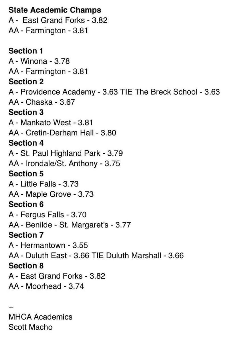 We’re proud to announce our Section 3A Academic Championship! Our guys put in the time and effort in the classroom and were just .01 off of being the Academic State Champion! Our program is extremely proud of this accomplishment! Hats off men! #OffIceMatters #Family