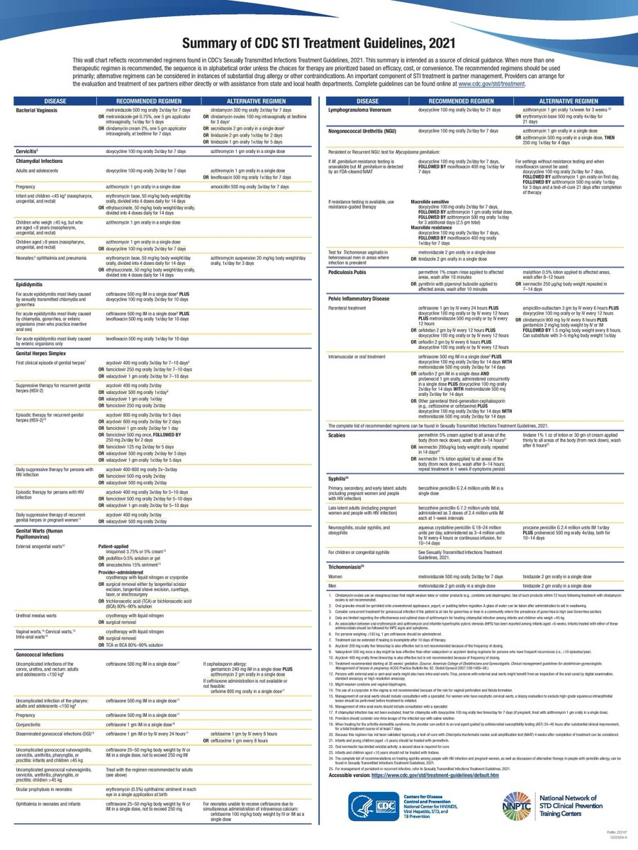 Sexually Transmitted Infections Treatment Cheatsheet - CDC Guidelines

grepmed.com/?q=cdc+sti+gui…

#FOAMed #MedEd