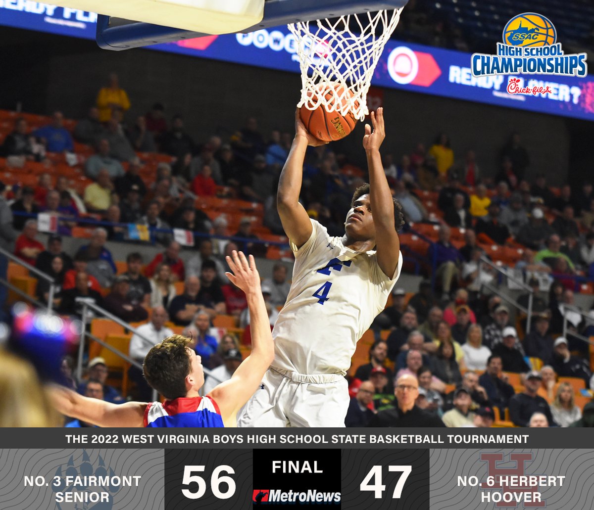 MetroNewsSports's tweet photo. FINAL: No. 3 Fairmont Senior 56, No. 6 Herbert Hoover 47. #wvprepbb https://t.co/KhhLFbLSqG
