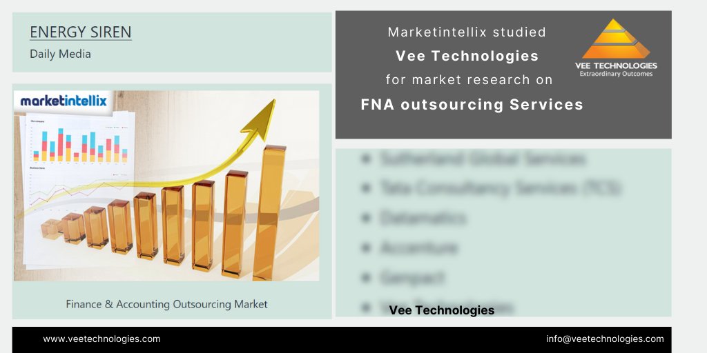 #Martketintellix analyzed #VeeTechnologies as one of the key market players in #FNA #Outsourcing services. The report projects the growth of the market by 2026. The article is featured in #EnergySiren

Read : bit.ly/3MRia3P

#FNAMarketReports #FNAMarketReseachReport