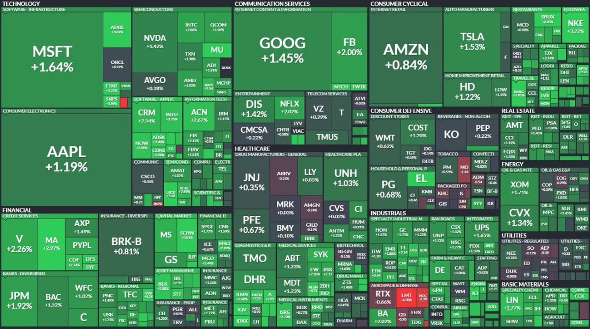FXClubOfficial's tweet photo. #рынок сейчас #MAFT #GOOG #AMZN #TSLA #DIS #JNJ #AAPL #XOM #UNH https://t.co/6jTdc0Rtqa