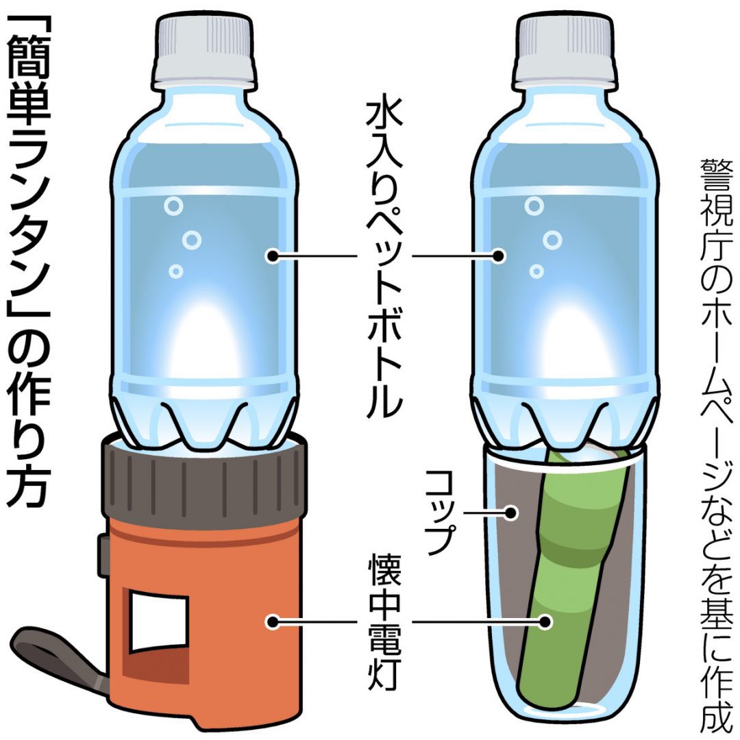 懐中電灯でランタン 牛乳を数滴水に入れる ペンライトは赤か青を使え 地震で停電になったときに使えるライフハックまとめ Togetter