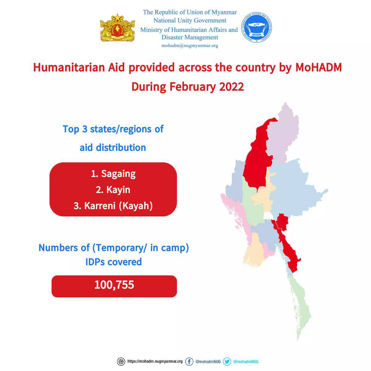 alezismmk's tweet photo. Despite the difficulties, @mohadmNUG has continued to provide public services in any way possible. People in need around the country received 186.55 million kyats in humanitarian relief in Feb 2022. #2022Mar16Coup #US_SanctionMOGE  #WhatsHappeningInMyanmar https://t.co/mAxKEJkXKK