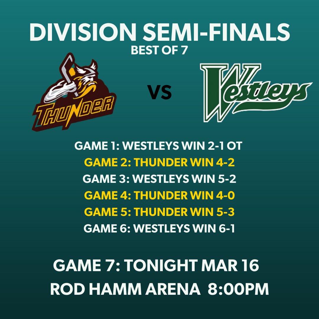 YXEwestleys's tweet image. A quick recap of our series so far. These two teams need all 7 games to decide this thing. GAME 7 TONIGHT!