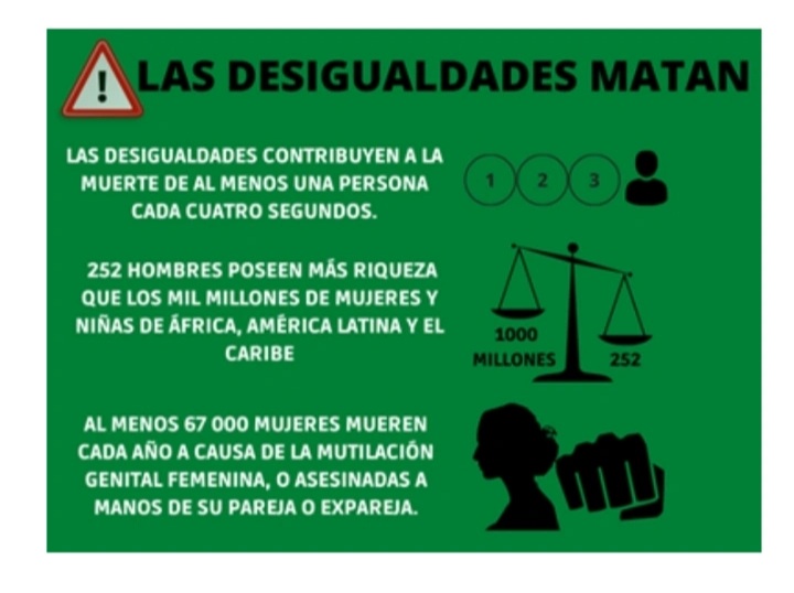 ⚠️Las desigualdades economicas, raciales y de género contribuyen a la muerte de al menos 21.300 
personas cada día⚠️ 

La pandemia ha empeorado la dura realidad que sufren millones de personas a diario👇