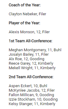 IdahoBCA's tweet photo. Congrats to the 3A Sawtooth Central Idaho Conference Girls Basketball All-Conference Team! Congrats to all schools, players and coaches! #idprep https://t.co/uIoZhqxahj