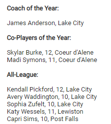 IdahoBCA's tweet photo. Congrats to the 5A Inland Empire League Girls Basketball All-Conference Team! Congrats to all schools, players and coaches! #idprep https://t.co/zCMxYTw6lr