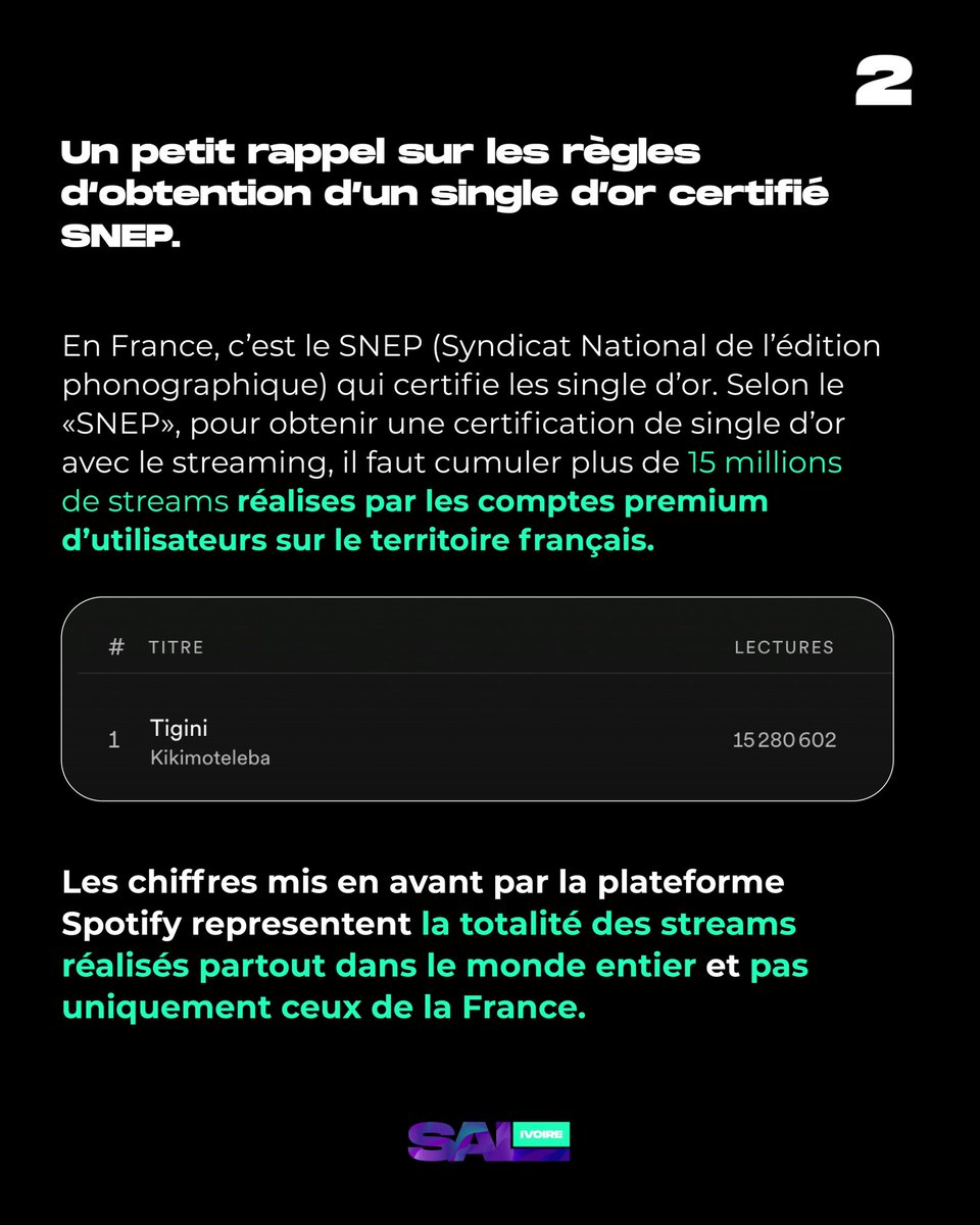 salivoire's tweet photo. 1/3 on vous explique avec ces 4 images pk @Kikimoteleba225 n’est pas encore single d’or français. Il est grand temps d’arrêter de faire une fixation sur les certifs françaises qui sont représentatives du succès mondial d’un hit ivoirien et penser à créer et valoriser les nôtres. https://t.co/kqDq3MCPKt
