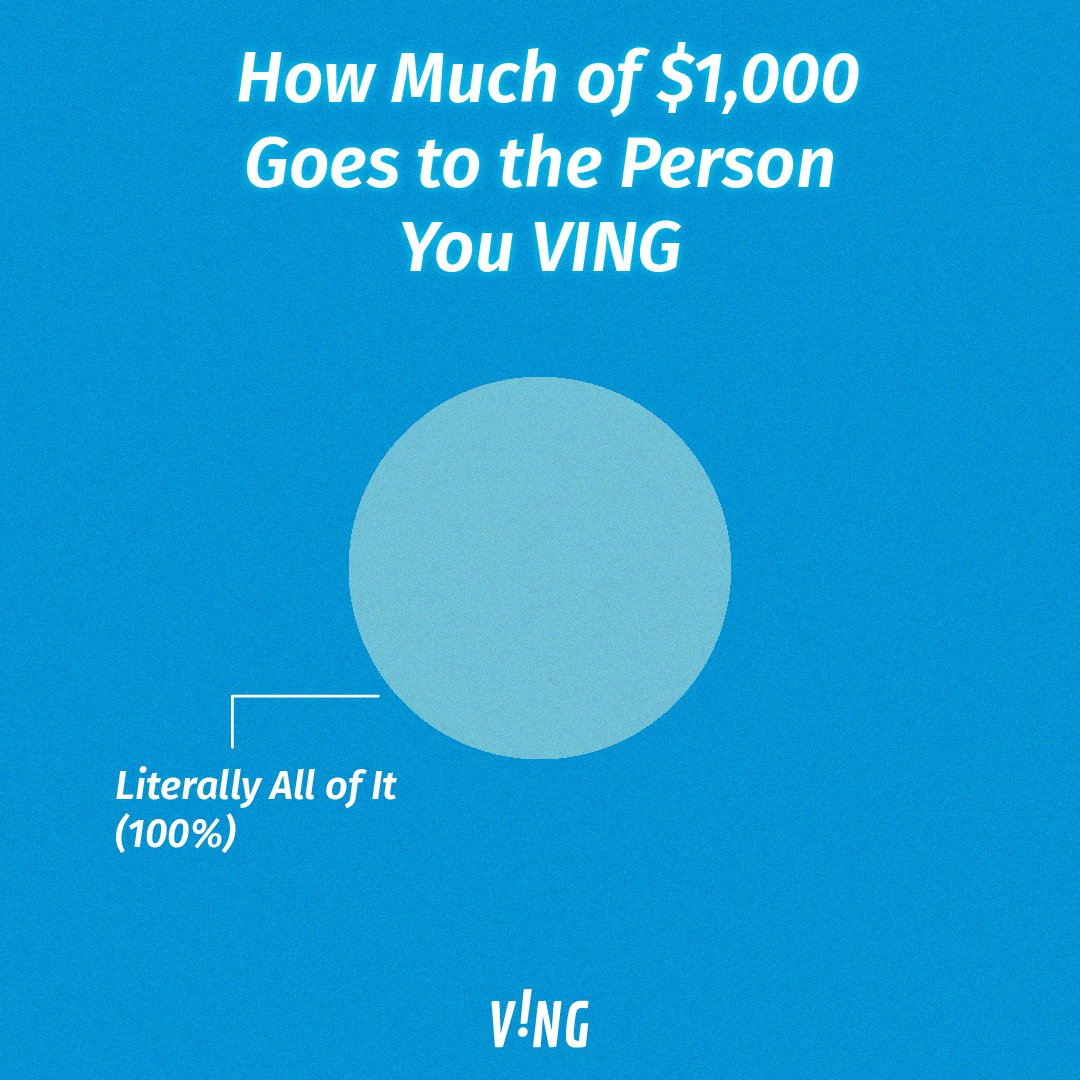 VINGproject's tweet photo. In honor of #PiDay, here's a fun #PiChart to help you better understand what #VING is all about!
🥧💝Make your nomination at https://t.co/3fgn6PqhAy so your community members in need can get a slice of the pie too! https://t.co/vJI9CMqeO2
