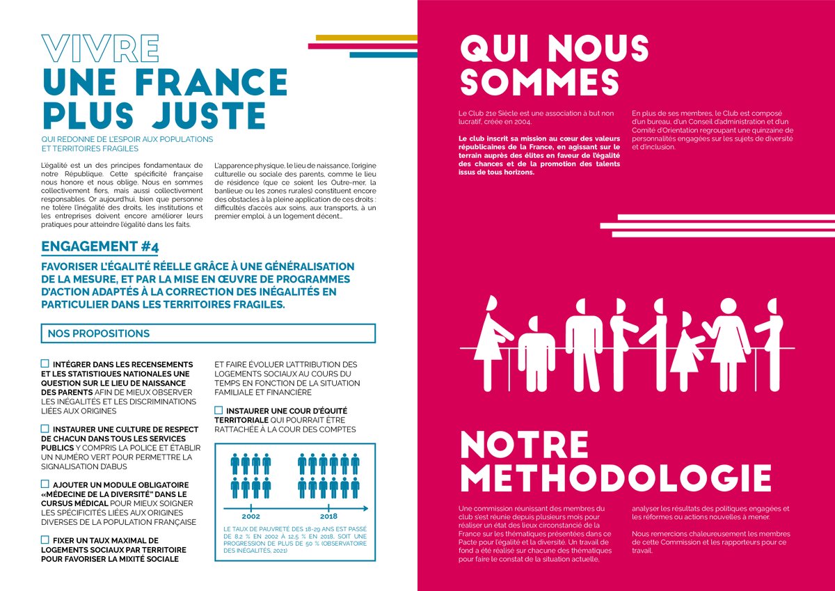 🇫🇷 Le <a href="/Club21Siecle/">Club21Siecle</a> publie un Pacte pour l'#égalité et la #diversité dans le cadre des débats de la campagne présidentielle.

Retrouvez nos 4 engagements et nos 20 propositions.
#Presidentielles2022