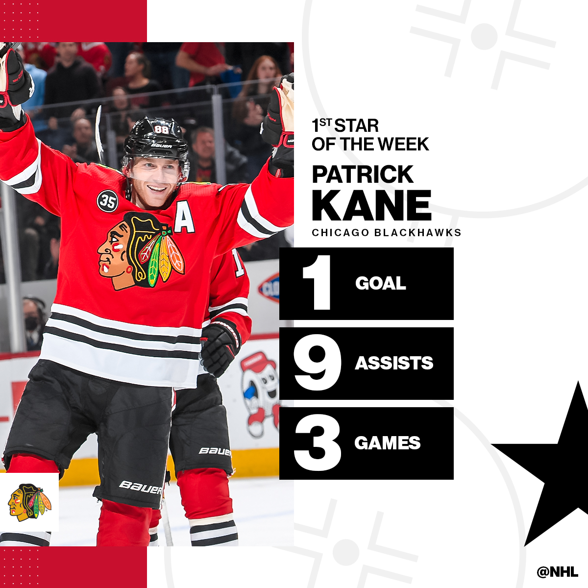 NHL's tweet photo. Patrick Kane leads this week's 3 Stars after recording 10 points in three games! 🌟 https://t.co/OBNIRplwJl