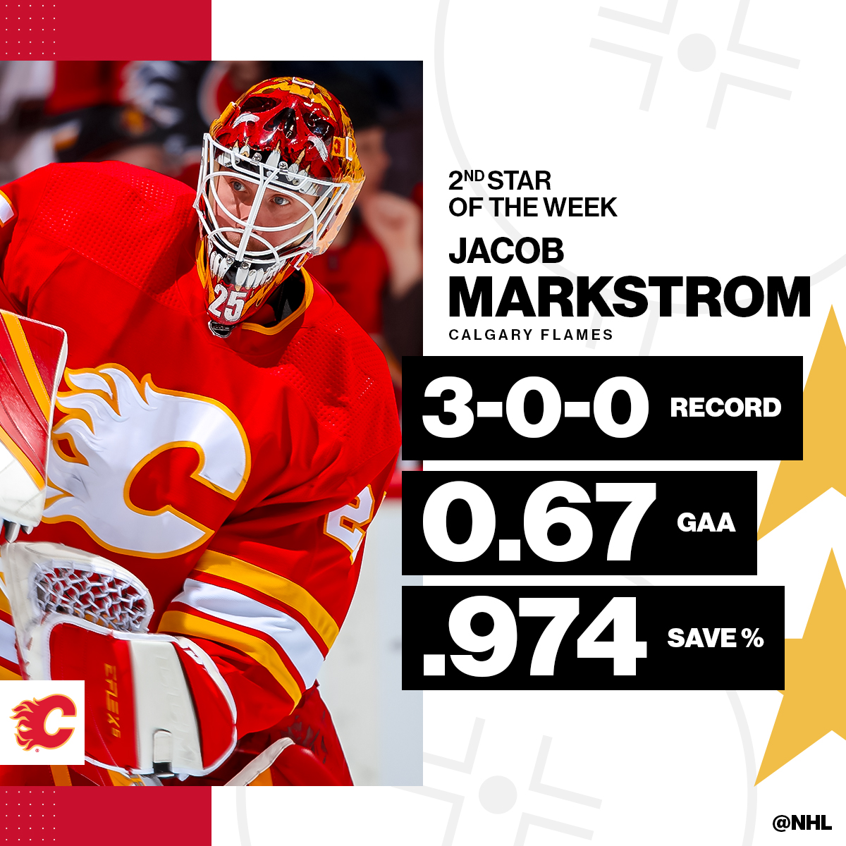 NHL's tweet photo. Patrick Kane leads this week's 3 Stars after recording 10 points in three games! 🌟 https://t.co/OBNIRplwJl