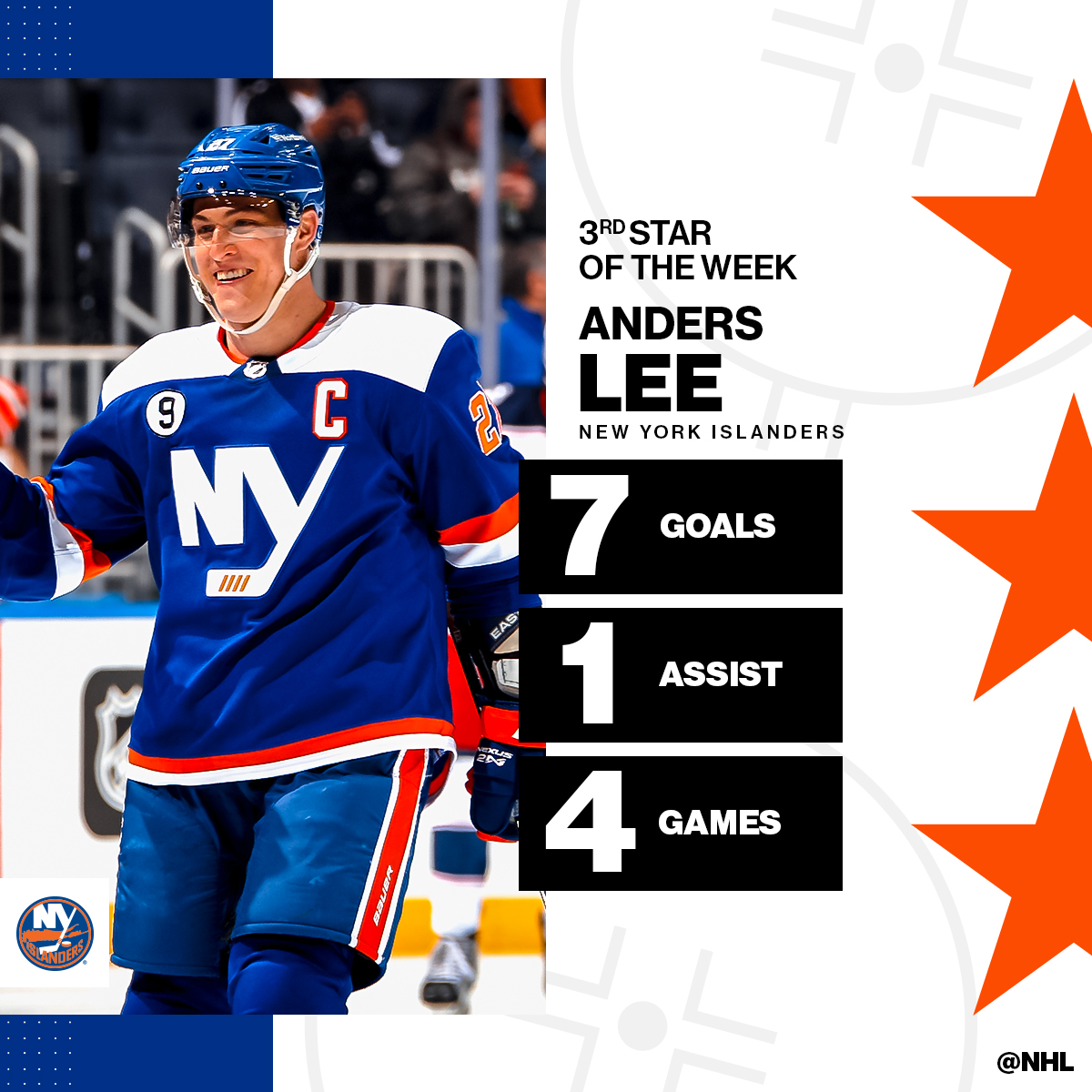 NHL's tweet photo. Patrick Kane leads this week's 3 Stars after recording 10 points in three games! 🌟 https://t.co/OBNIRplwJl