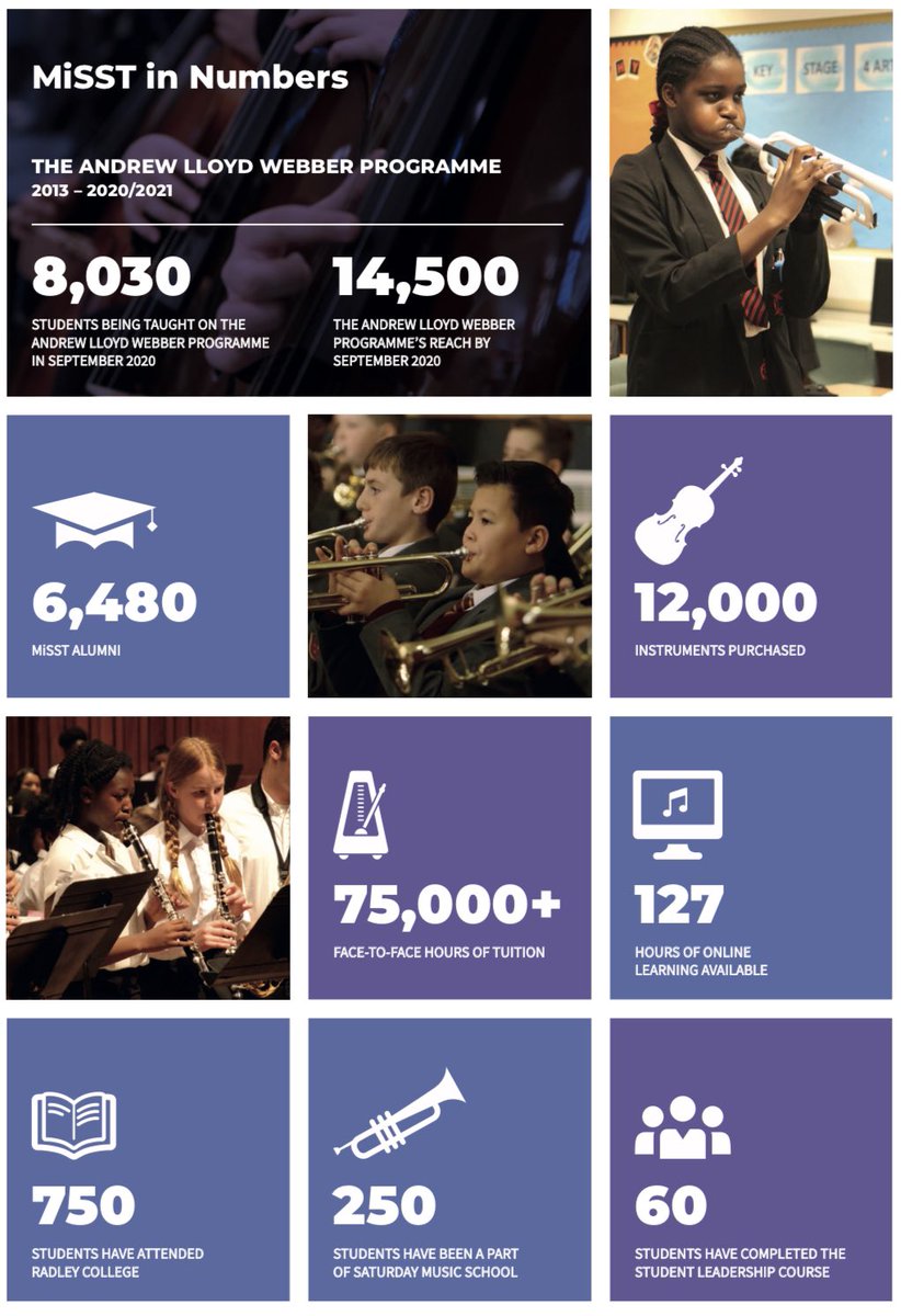 MiSST in numbers 🌈⭐️ #candomusic #musiced #curriculum #creativearts #misstmusicforall … and counting 🥳