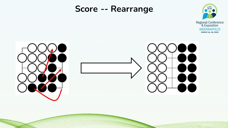 I'm looking forward to presenting on "Using the Ancient Board Game Go (Weiqi, Baduk) to Enhance Math Learning in Elementary Classrooms" at the 2022 NCTM Regional Conference in Indianapolis on March 17!  The game of Go is a game of numbers! @NCTMNOLA22