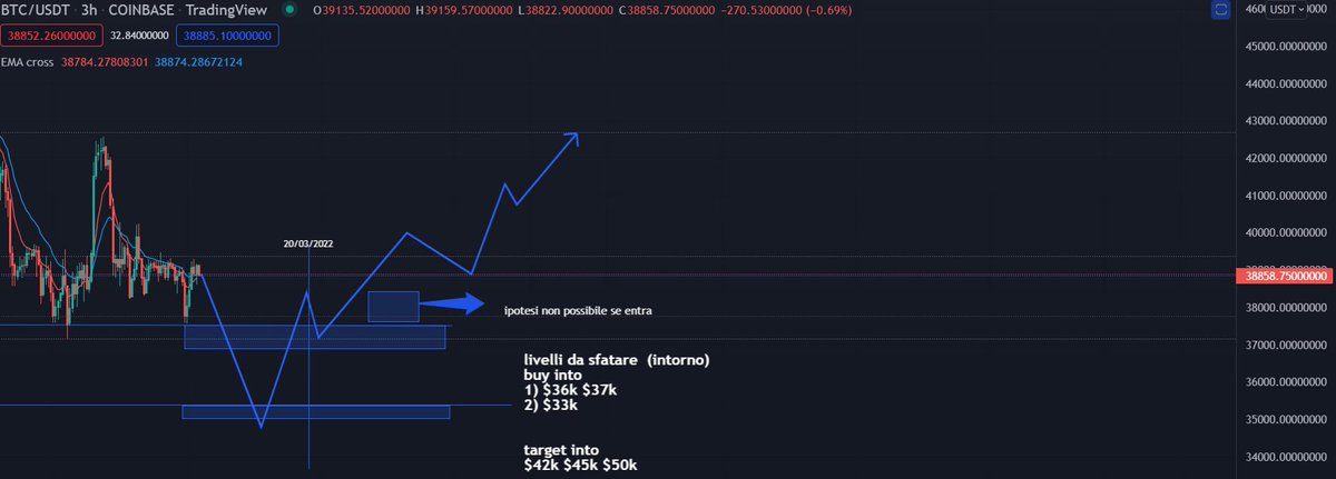 CapitalGrup's tweet photo. Ready to take a dip in the darkness, I have prepared a build-up plan this (1/2) week I assume that btc falls low, I loaded the missiles the stakes are one wrong step high and I am out only something powerful can save me https://t.co/azP8amyXc6
