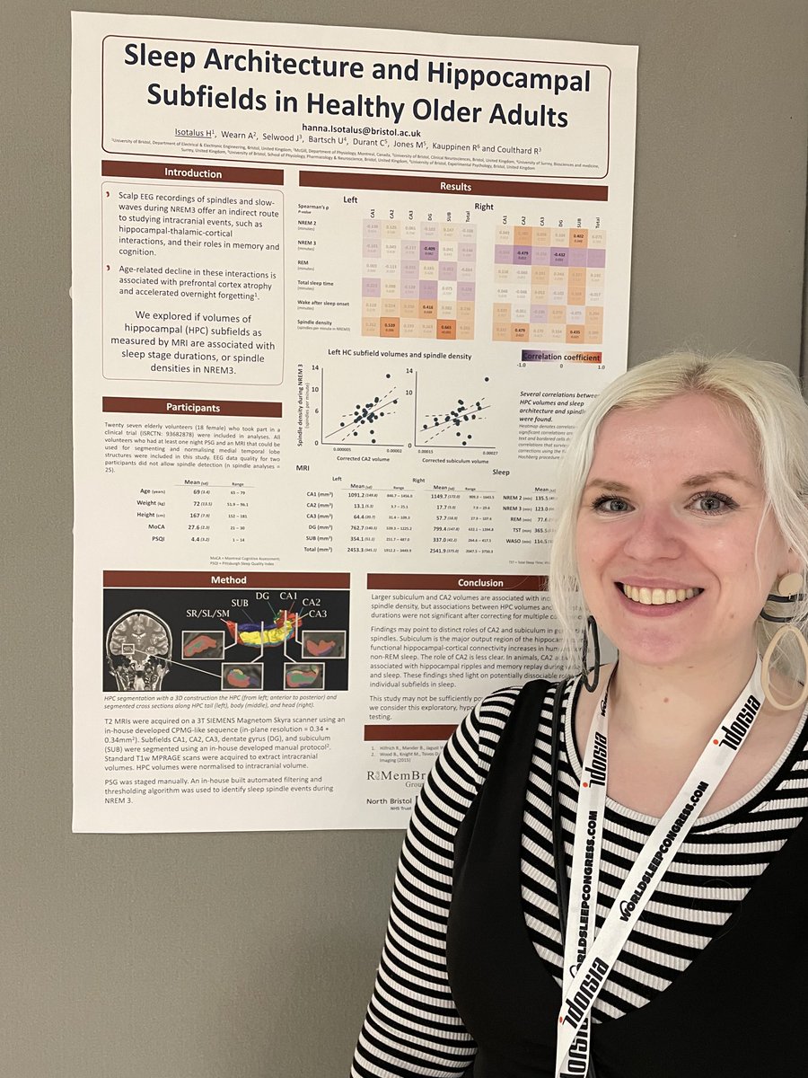Hippocampal subfields and sleep. Intriguing data beautifully presented by ⁦@hisotalus⁩ #WorldSleep2022 ⁦<a href="/ReMemBrGroup/">ReMemBr Group</a>⁩