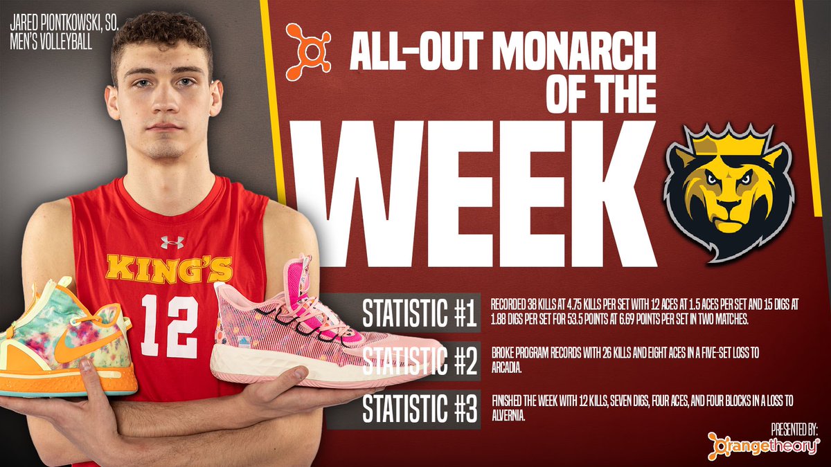 King's College Monarchs tweet media