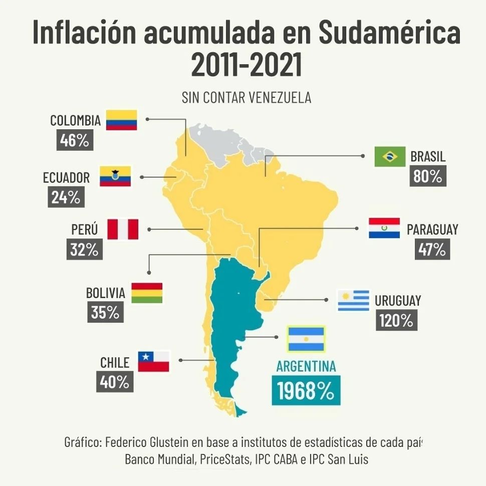 Donde llegaremos este 2022?