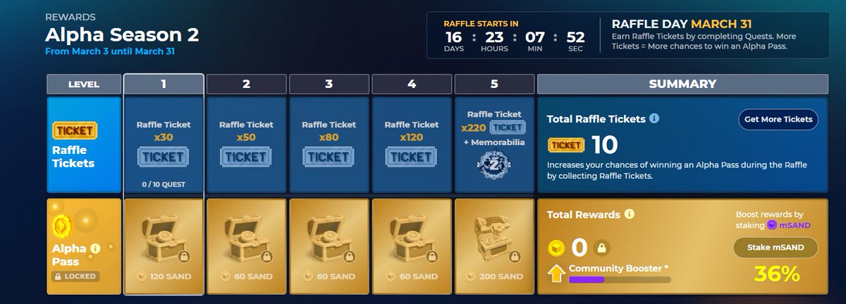 tarkusbir's tweet photo. @TheSandboxGame I just participated in the daily #SandboxAlphaS2Contest for a chance to earn up to 1,000 $SAND! Starting March 14 -  Show your Raffle Tickets. Check out my screenshot below! 👇 #SandboxAlphaS2 https://t.co/0IKfwMYIXS
