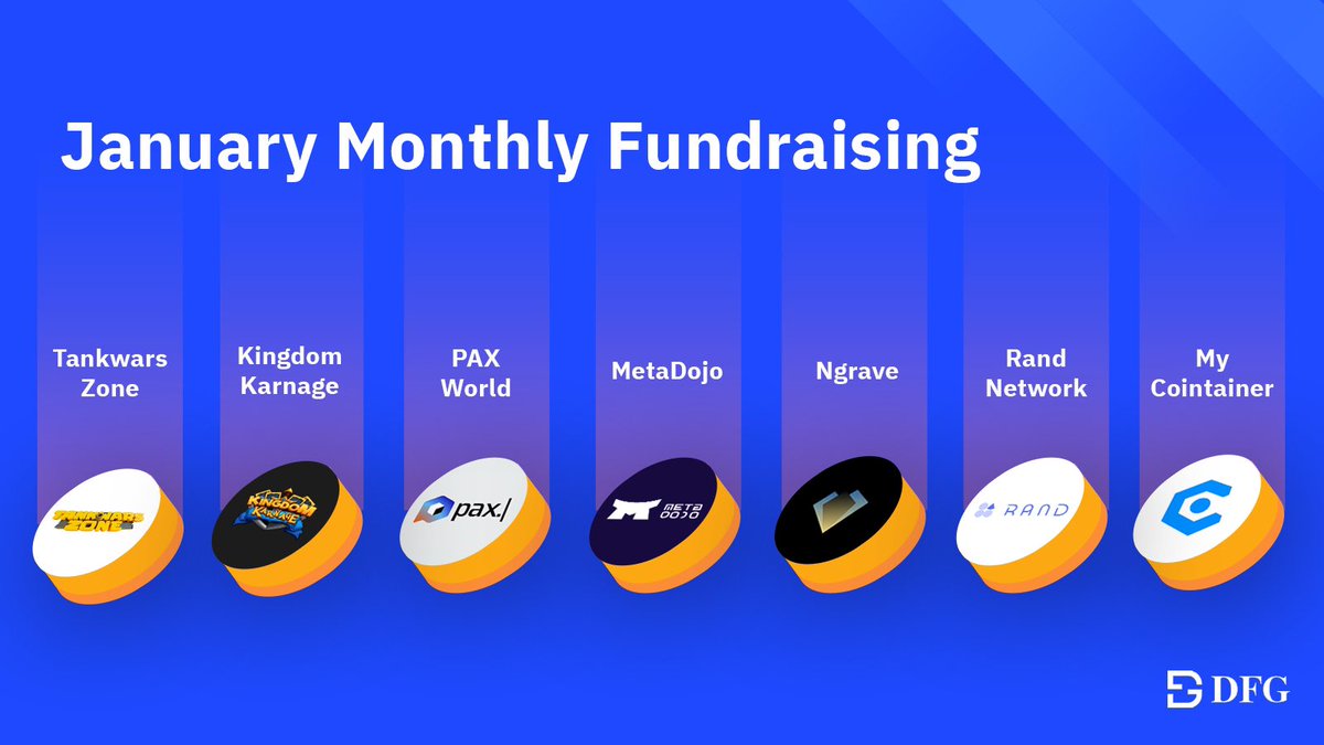 January Monthly Fundraising:

DFG had a busy month supporting more than 7 projects in January.

We are excited about the massive potential of these projects. Make sure to check them out below!