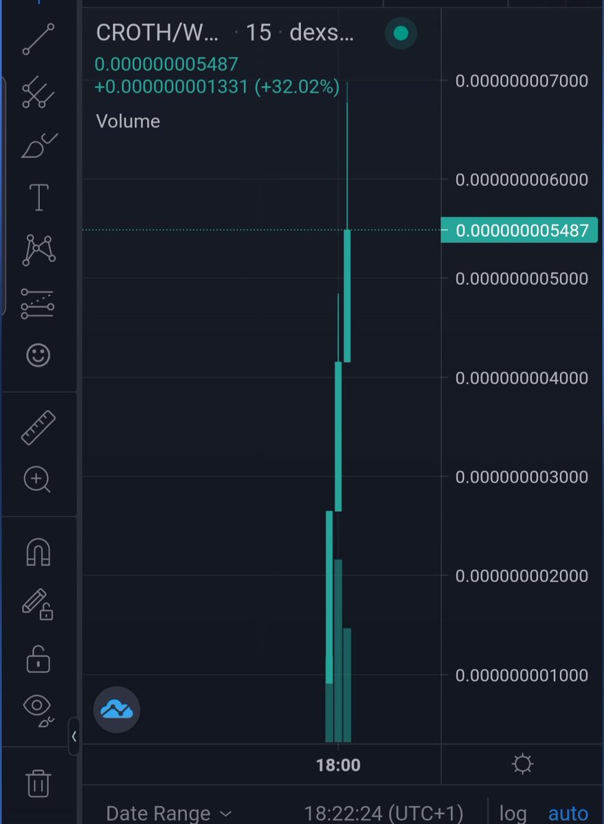 cryptonyte23's tweet photo. CROTH OUT NOW! Below 500%! 20% Weth rewards and dev seems safe, Wilson said it! 🚀📈

Join tg:https://t.co/kdTU2HtEnV

#crofam #weth #defi #CronosChain https://t.co/1Q81HRJASb