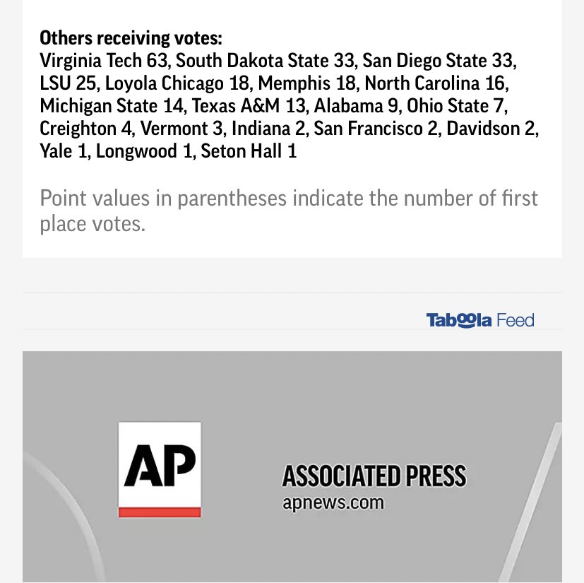 BarstoolTexasAM's tweet image. In the final AP poll of the season, Texas A&amp;amp;M receives 13 votes, and finishes 34th. That’s more votes than tournament teams like Alabama, Ohio State, Creighton, Indiana, Notre Dame, Michigan, etc. Maybe the AP poll isn’t so bad after all