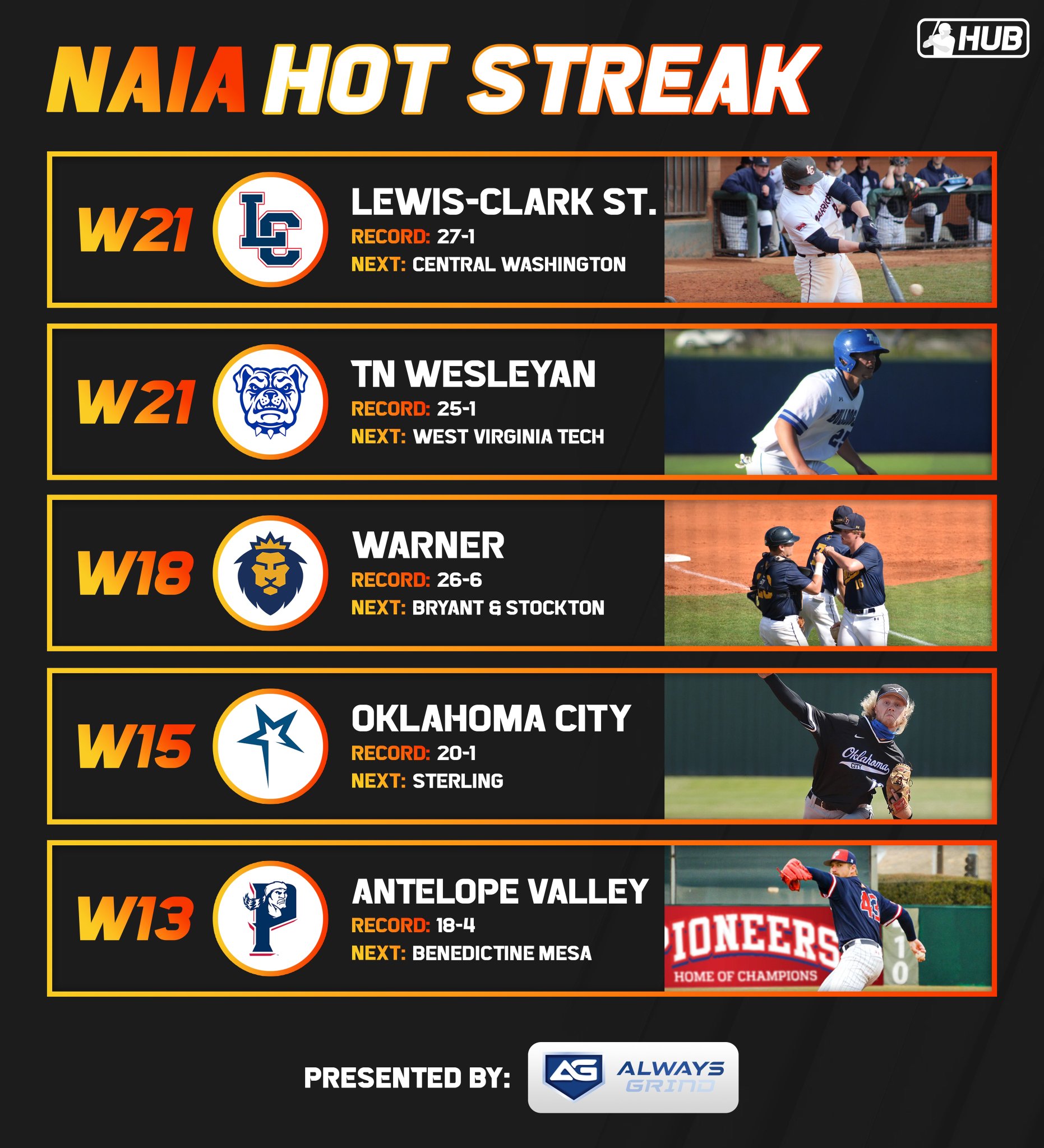 Naia Top 25 Baseball 2024 Kary Sarena