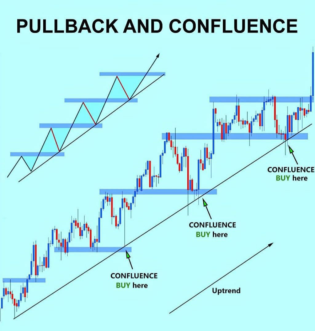 Idb16's tweet photo. Today's #banknifty chart typical bookish example of Rising three method and Pullback and confluence ๐ค #learnchart https://t.co/7iBLcoJKh8