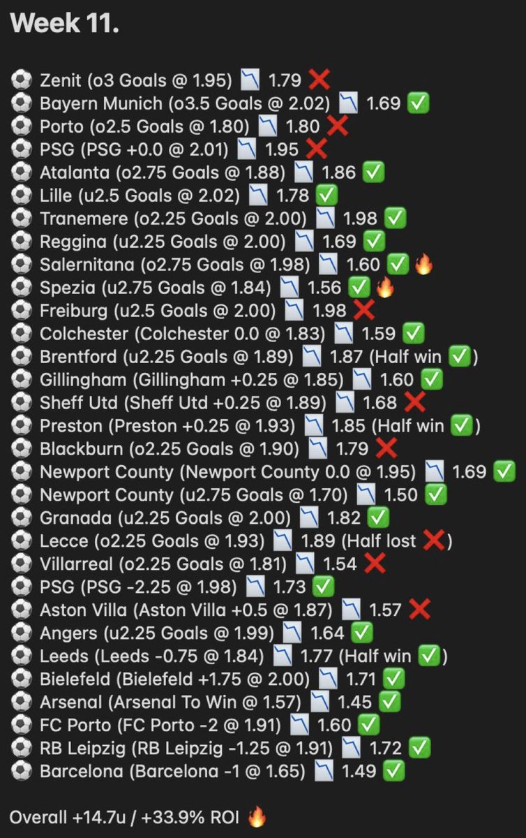Oddsspecialist ⚽️ tweet media