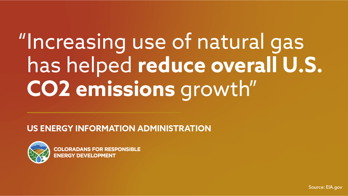 Natural gas, produced right here in Colorado under our state’s leading environmental regulations, helped reduce greenhouse gas emissions by 50% in the past decade. Learn more: cred.org/climate