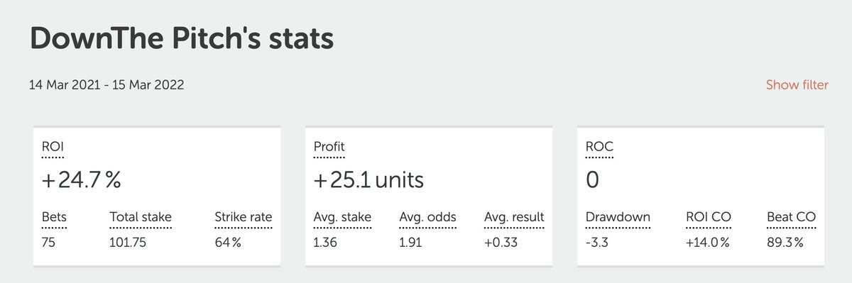 Oddsspecialist ⚽️ tweet media