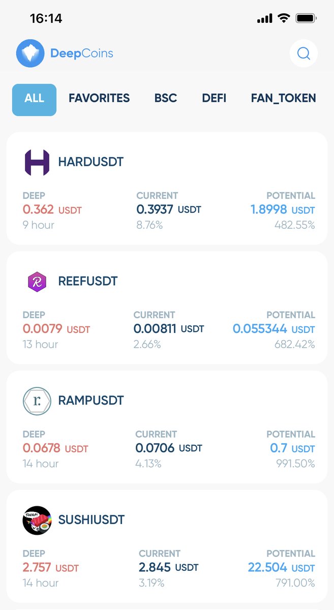 DeepCoinsAPP's tweet photo. Hi with good news,

@kava_platform, @ReefDeFi, @RampDefi, @SushiSwap  are at the deep

$HARD potential ; %482 🔝

$REEF potential ; %682 🔝

$RAMP potential; %991 🔝

$RAMP potential; %791 🔝

Get Application ; https://t.co/N30mg6nt2u

#bitcoin  #ethereum #hard #reef #ramp #sushi https://t.co/96eYI7pIWS
