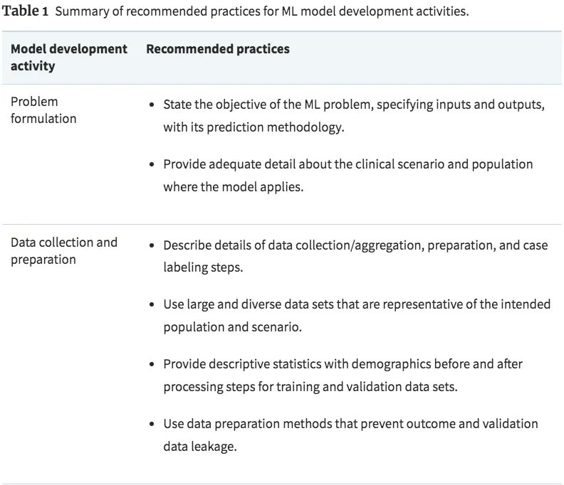 Opinion: "How Can We Ensure Reproducibility and Clinical Translation of Machine Learning Applications in Laboratory Medicine?" by <a href="/SHaymondSays/">Dr. Shannon Haymond</a> &amp; <a href="/srmaster/">Stephen Master</a>
Link: buff.ly/3pKR9VG
#PathTwitter #LabMed #Pathology #ArtificialIntelligence 
For full recommendations, visit link