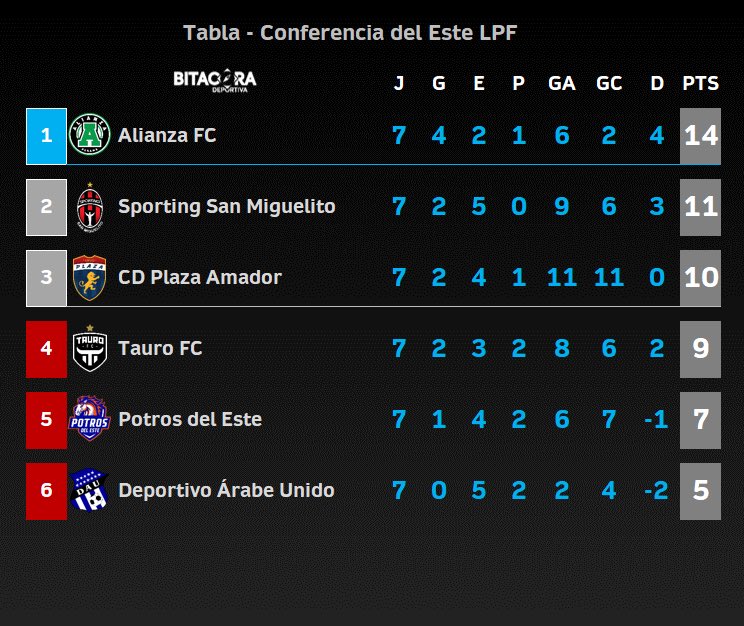 Bitácora Deportiva tweet media