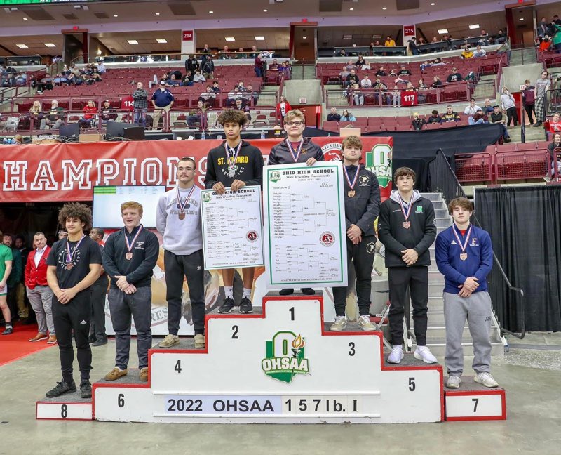 WNHS_Wrestling's tweet photo. 6 State Champions for Coach Grant &amp; Westerville North 

Jesse Dong 152, 2008
Chris Kline 160, 2008
Josh Demas152, 2009
Josh Demas 171, 2010
Connor Euton 145, 2020
Connor Euton 157, 2021

Whose next? #ALLN https://t.co/YRr9HHhw4v