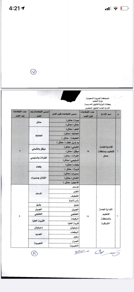 ZSA_A9's tweet photo. @BaderAL_Balawi أنا غيرت الرغبة الاولى من القطيف الى الدمام  قبل سنتين وخسرت ٥ سنوات وفي النهاية ضموا القطيف مع الدمام 😩😭 https://t.co/KKgAlTdHbP