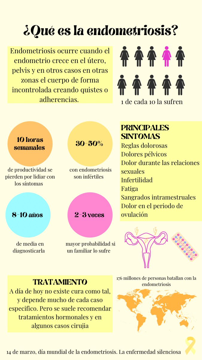 albagmzz_'s tweet photo. La enfermedad silenciosa
#endometriosis https://t.co/esrsaanRhC