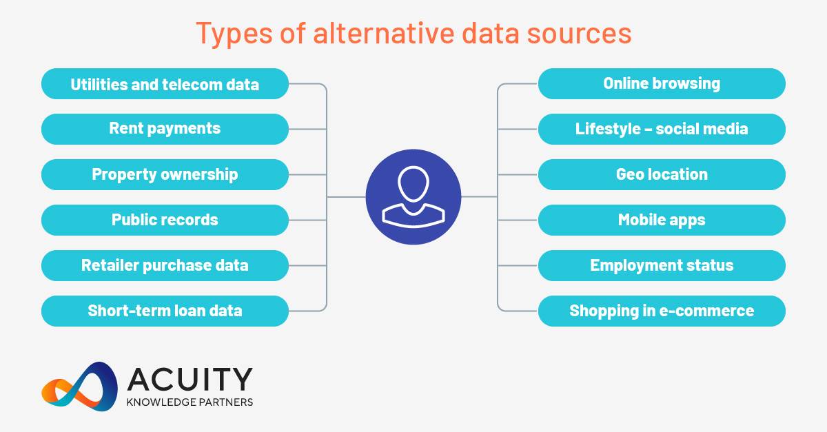 AcuityAnalytic's tweet photo. Alternative Data-powered Machine Learning Modelling for Digital Lending
https://t.co/8F4sDPNXAm
#Prospecttargeting #lending #lendingtargeting #lendingacquisition #lendingintent #PDmodel #loandefault #alternativedatainlending #thincredit #machinelearning #acuityknowledgepartners https://t.co/2BjlqA0fRm