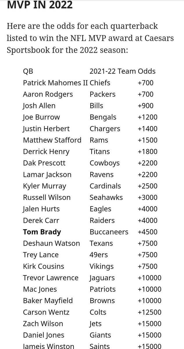 Enitz's tweet photo. @NewsDeskChuck Imagine getting in on these odds Brady’s announcement yesterday. https://t.co/KBzQidDLQN