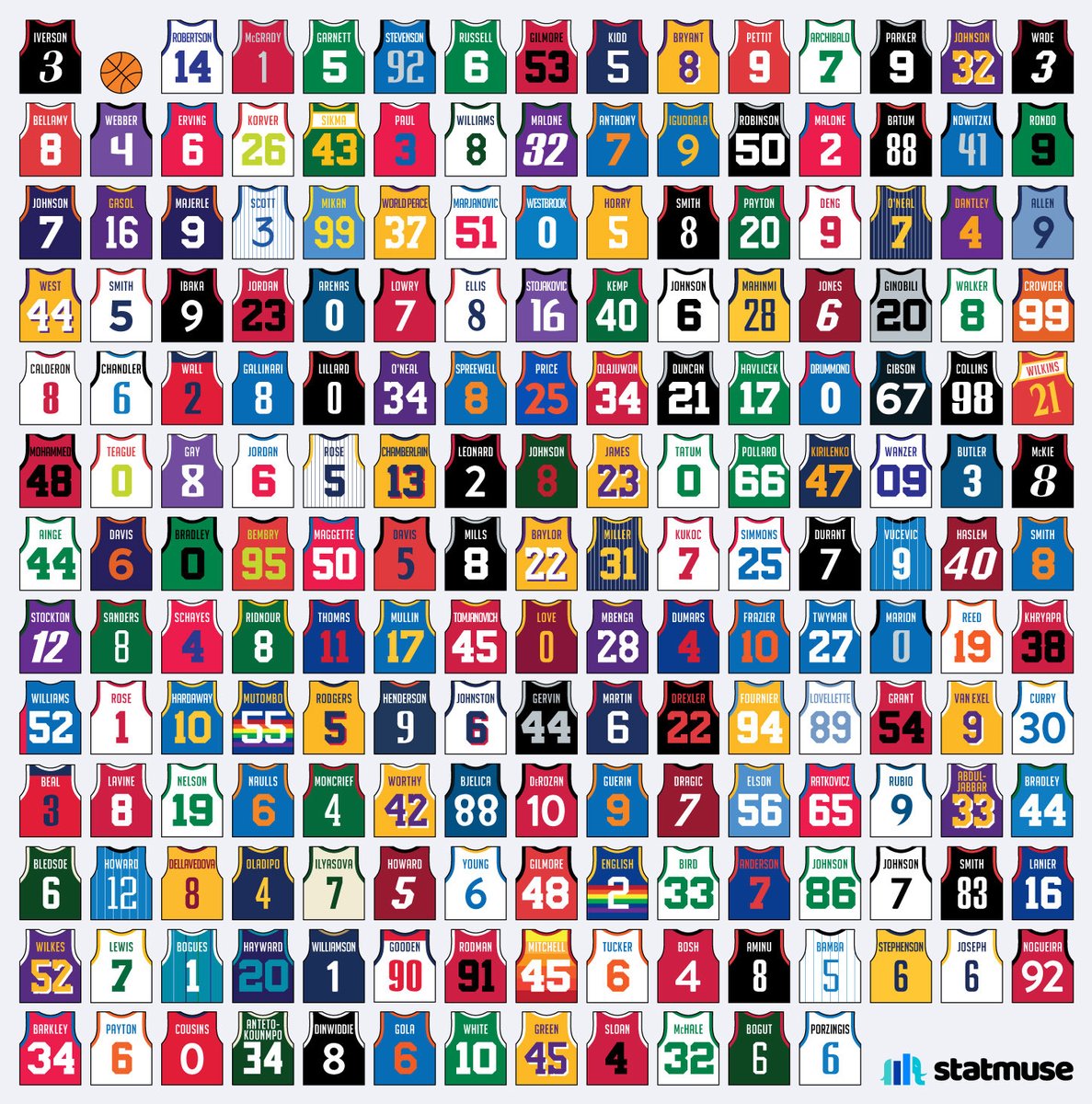 StatMuse tweet media