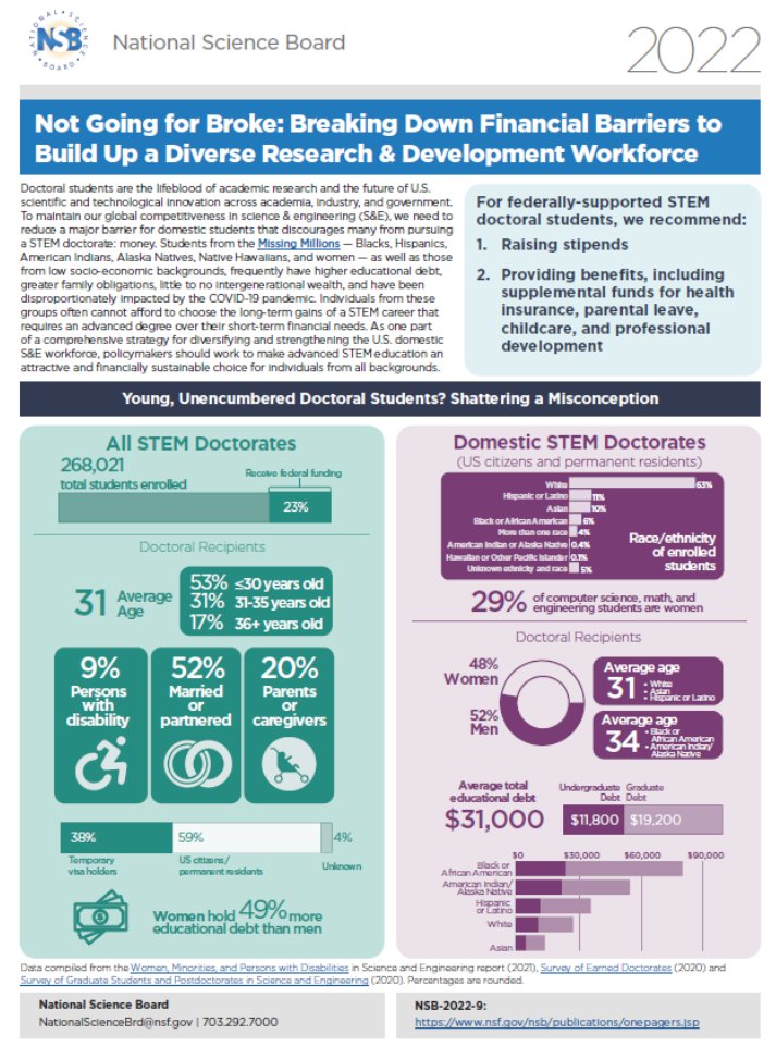 nsf phd stipend