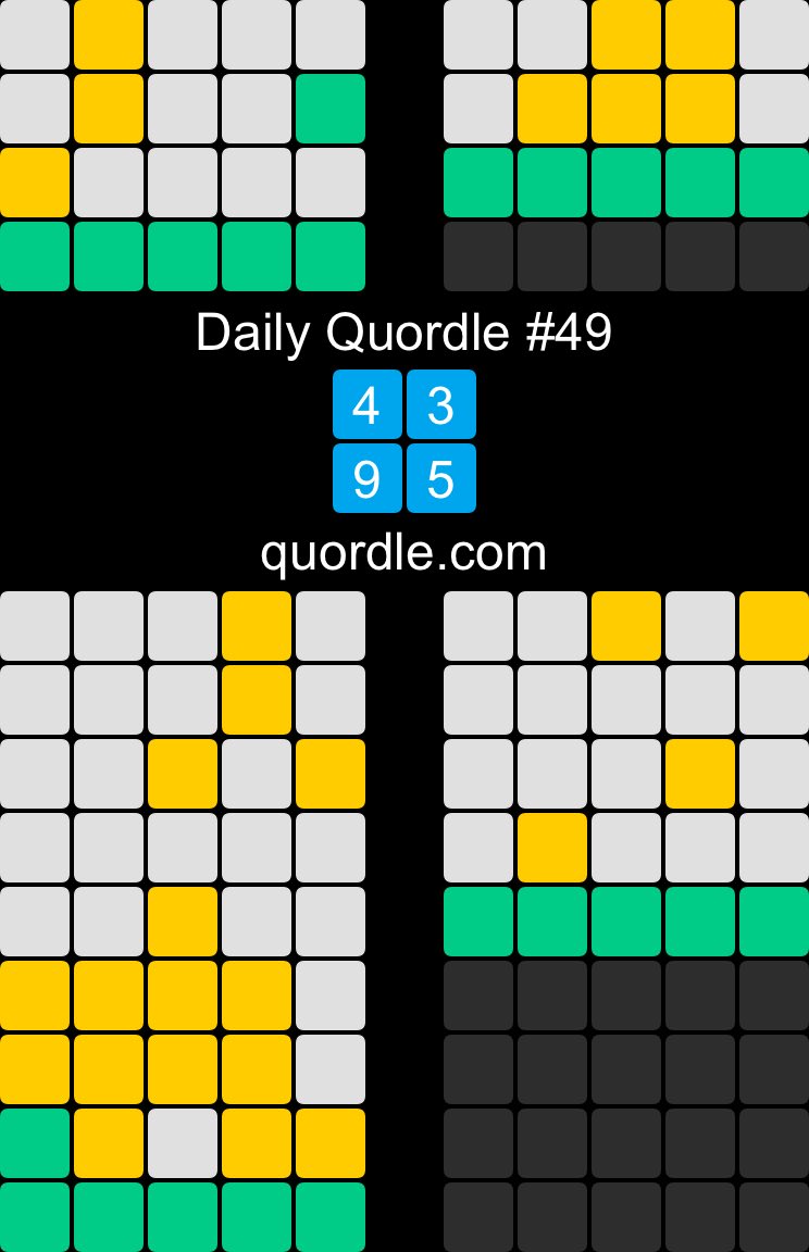 TheMerryMar's tweet photo. Daily Quordle #49
4️⃣3️⃣
9️⃣5️⃣
https://t.co/O9E6EpWF1H https://t.co/3Kth4oo2VZ